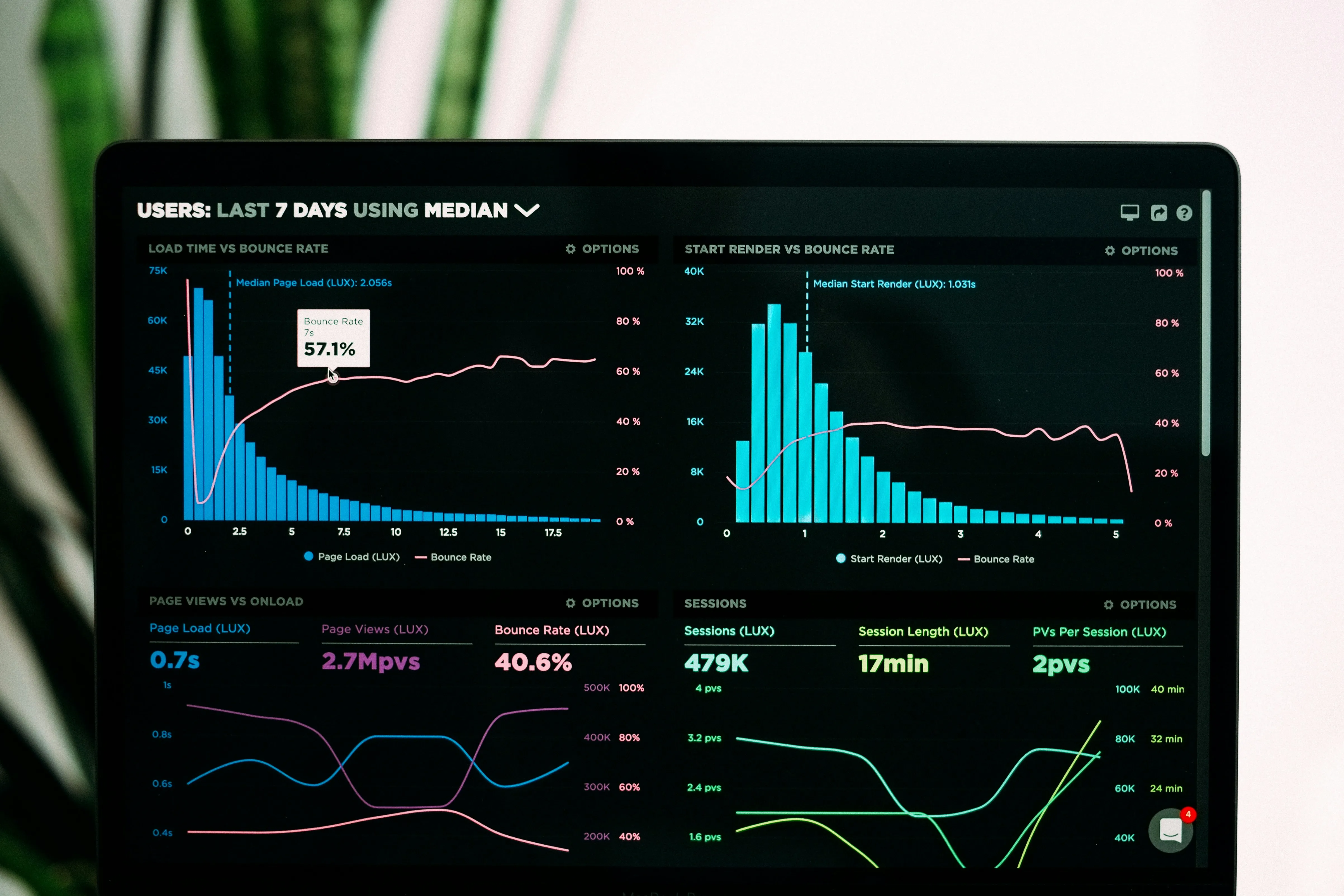Custom business workflow management dashboard developed by idsys